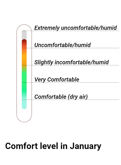 Wintersun Comfort grade and huricane risk